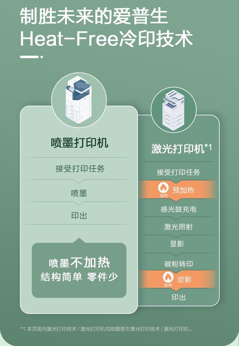 愛(ài)普生 Epson AM-C4000a A3企業(yè)級(jí)墨倉(cāng)式 陣列復(fù)合機(jī) 彩色一體機(jī)